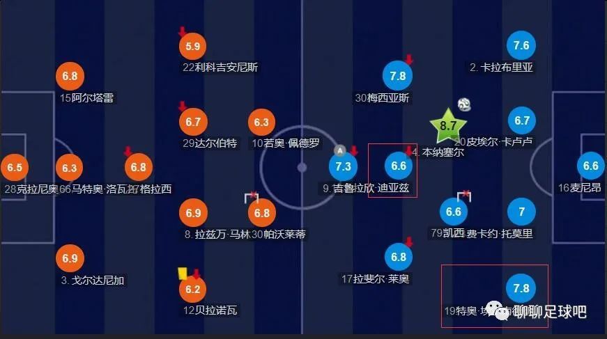 看起来是一场轻松的比赛西蒙尼：我们的对手有他们想要的东西。
